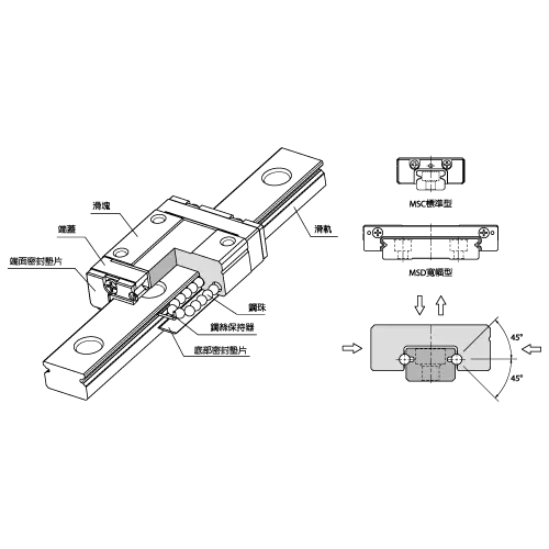 MSC-M/MSC-LM